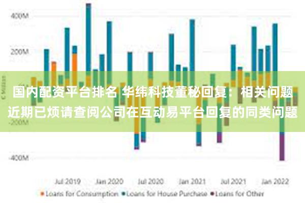 国内配资平台排名 华纬科技董秘回复：相关问题近期已烦请查阅公司在互动易平台回复的同类问题