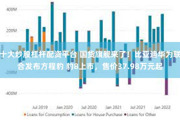 十大炒股杠杆配资平台 国货旗舰来了！比亚迪华为联合发布方程豹 豹8上市，售价37.98万元起
