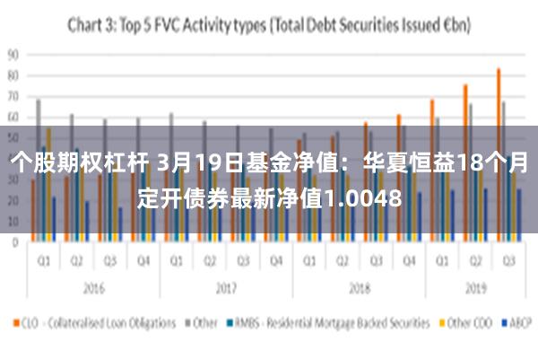 个股期权杠杆 3月19日基金净值：华夏恒益18个月定开债券最新净值1.0048
