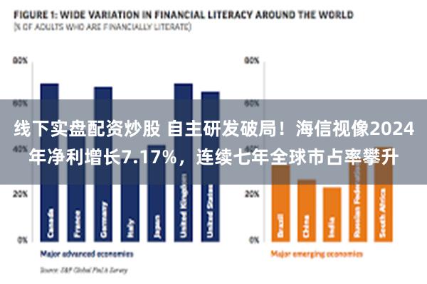 线下实盘配资炒股 自主研发破局！海信视像2024年净利增长7.17%，连续七年全球市占率攀升
