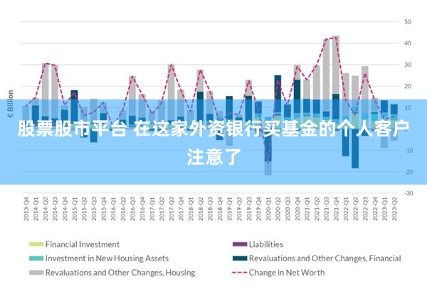 股票股市平台 在这家外资银行买基金的个人客户注意了